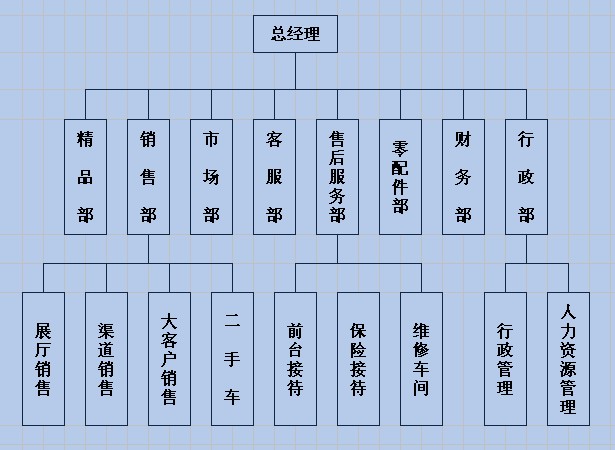 临沂峻峰电子器材有限公司架构